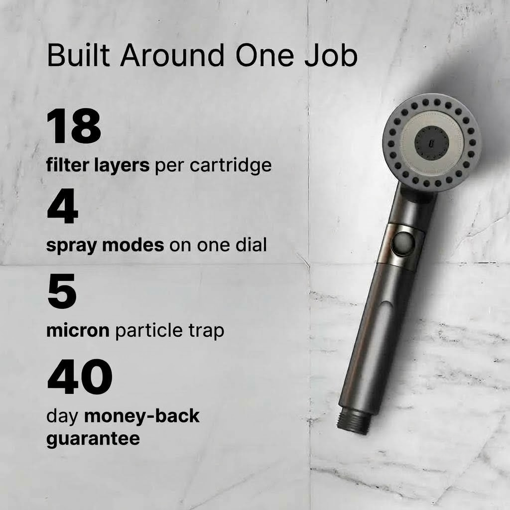 18 filter layers, 4 spray modes, 5 micron trap, 40-day guarantee